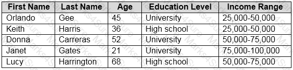 AI-900 Question 30