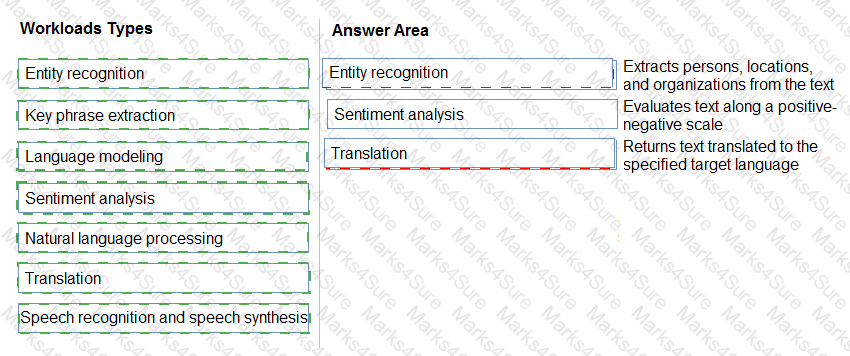 AI-900 Answer 25