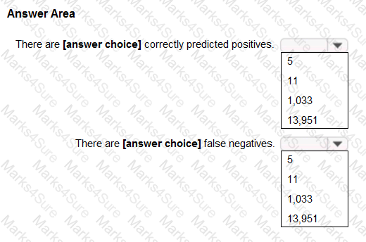 AI-900 Question 1