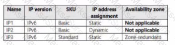 AZ-104 Question 27