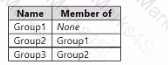 AZ-104 Question 15