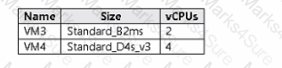 AZ-104 Question 20