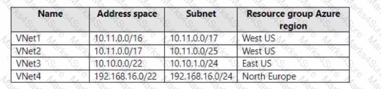 AZ-104 Question 12