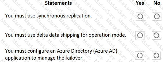 AZ-120 Question 20