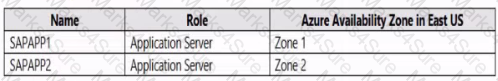 AZ-120 Question 7