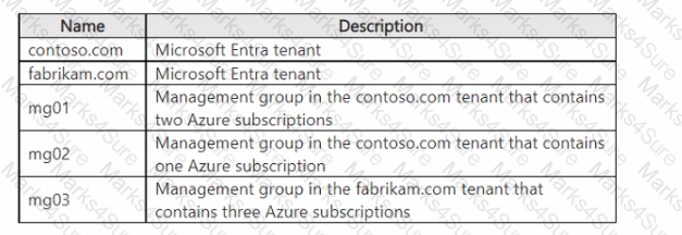 AZ-305 Question 15