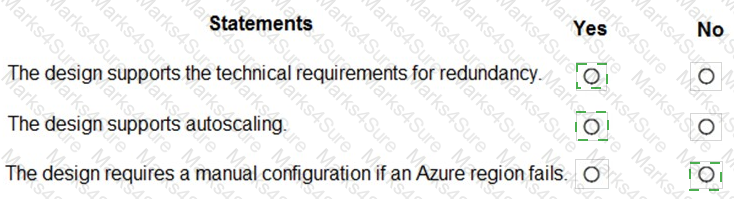 AZ-305 Answer 45