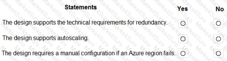 AZ-305 Question 45