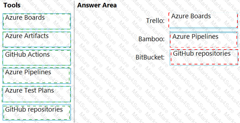 AZ-400 Answer 4