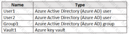 AZ-500 Question 31