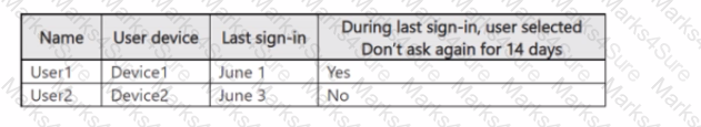 AZ-500 Question 22