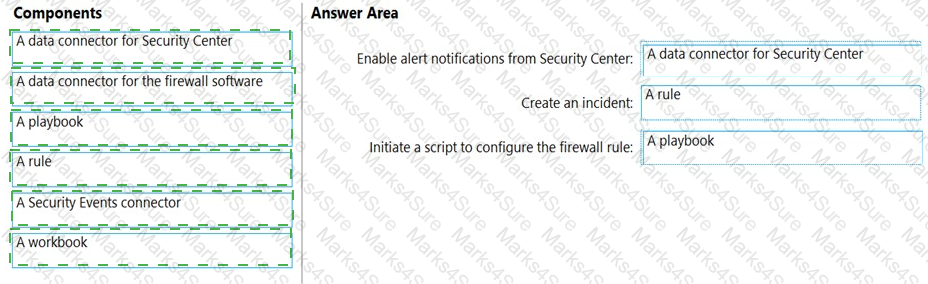 AZ-500 Answer 28