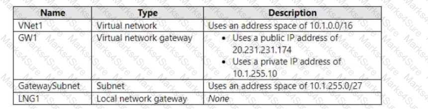 AZ-700 Question 40