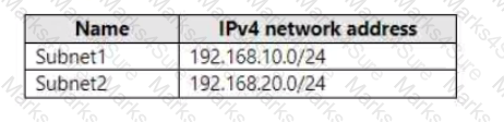 AZ-700 Question 40