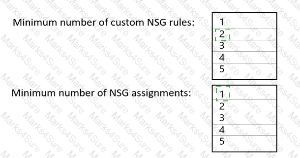 AZ-700 Answer 27