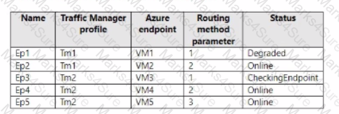 AZ-700 Question 49