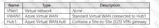 AZ-700 Question 45