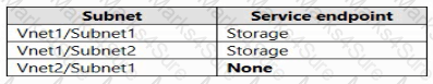 AZ-700 Question 60