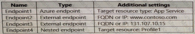 AZ-700 Question 59