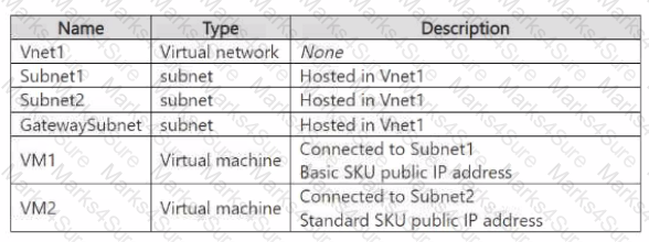 AZ-700 Question 25