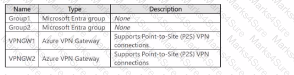 AZ-700 Question 53