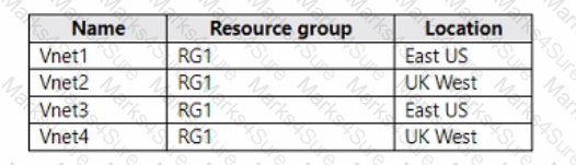 AZ-700 Question 56