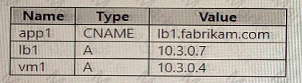 AZ-700 Question 21