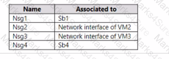 AZ-700 Question 30