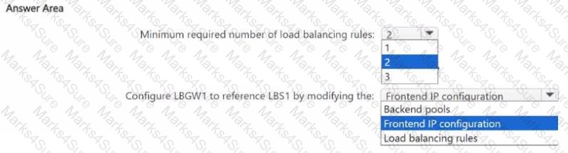 AZ-700 Question 15