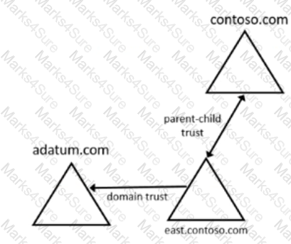 AZ-800 Question 19