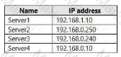 AZ-801 Question 15