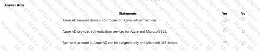 AZ-900 Question 140