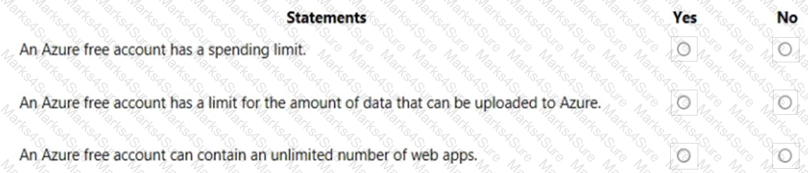 AZ-900 Question 97