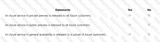 AZ-900 Question 21