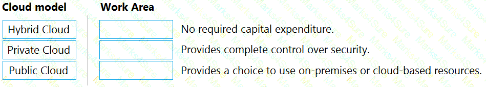 AZ-900 Question 28