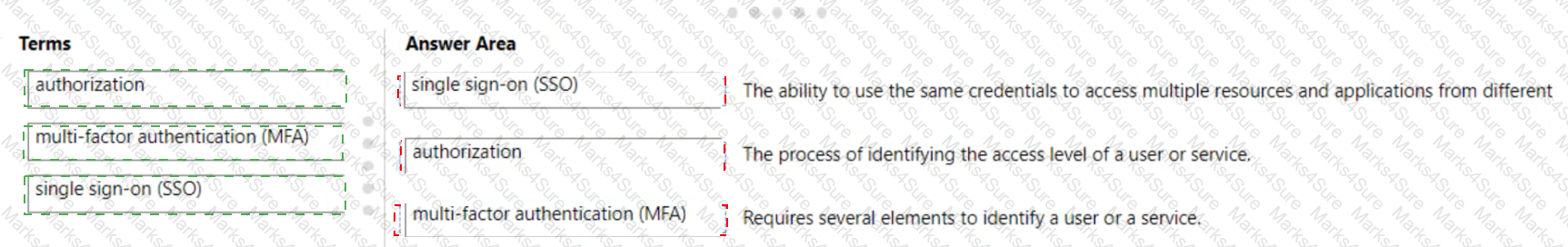 AZ-900 Answer 132