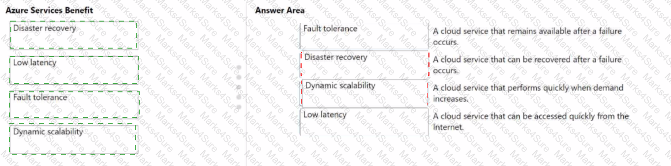 AZ-900 Answer 126