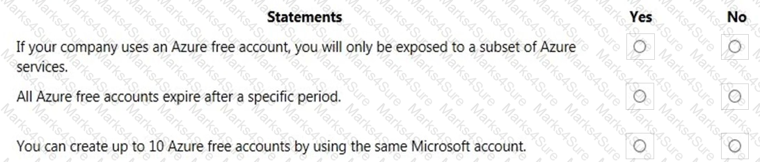 AZ-900 Question 89
