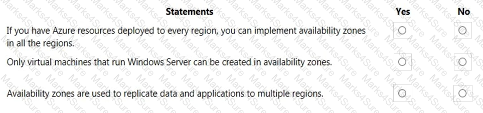 AZ-900 Question 66