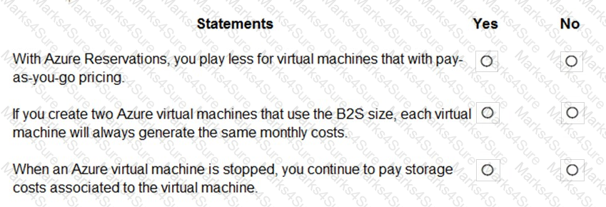 AZ-900 Question 13