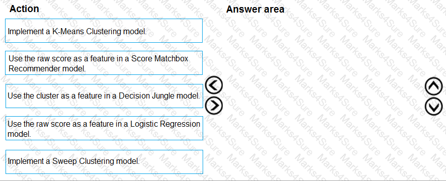 DP-100 Question 65