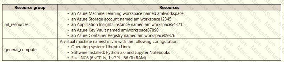 DP-100 Question 36