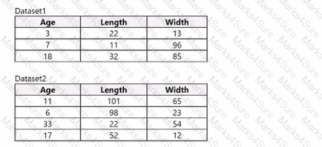 DP-100 Question 26