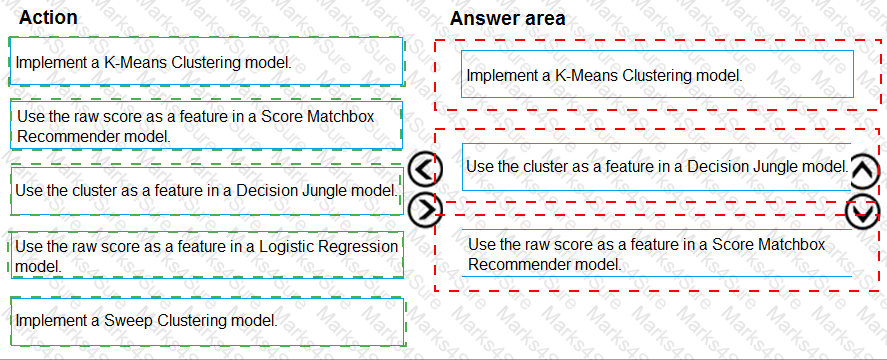 DP-100 Answer 65