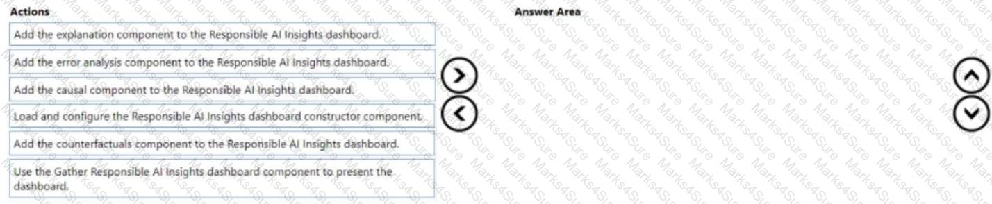 DP-100 Question 18