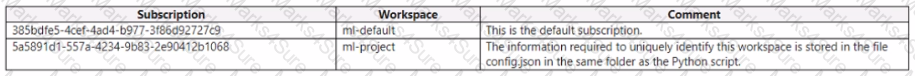 DP-100 Question 16