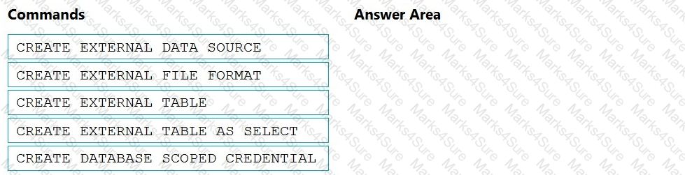 DP-203 Question 1