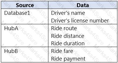 DP-203 Question 11