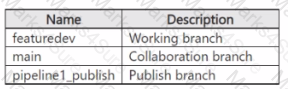 DP-203 Question 23