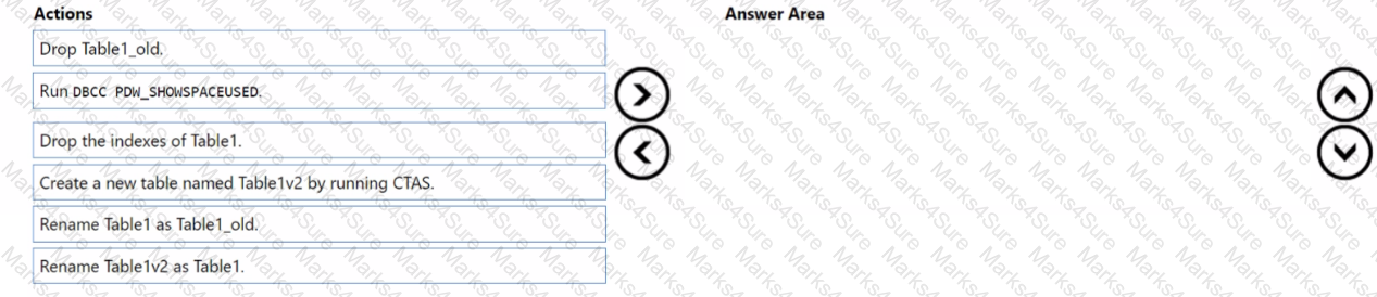 DP-203 Question 27